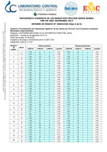 Cargar imagen en el visor de la galería, Gel Hidroalcohólico Higienizante de manos de 500ml (Doble Tapón dispensador)