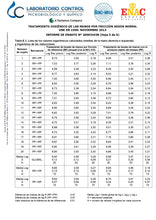 Cargar imagen en el visor de la galería, Desinfectante de Superficies con Pistola Pulverizadora 300cc - Valpharma Germibac
